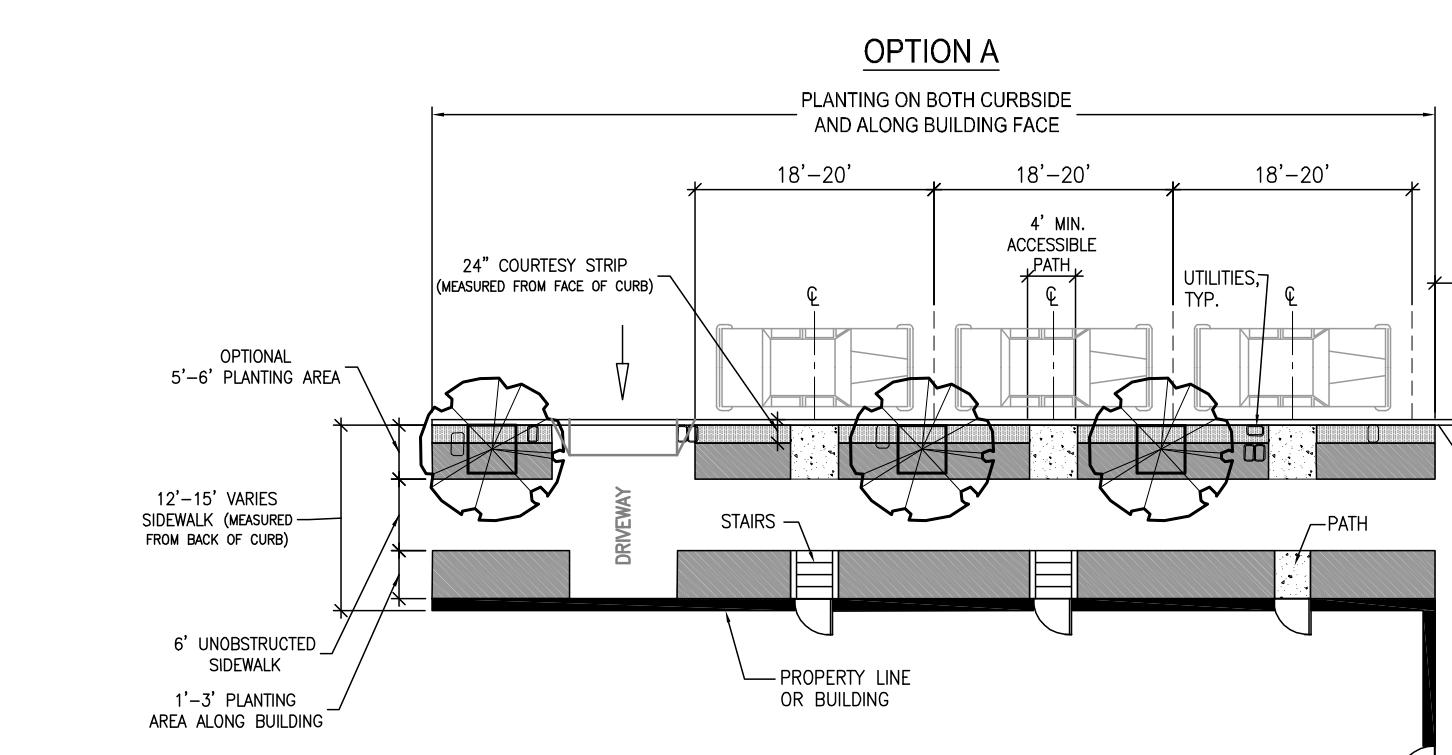 Permitting page feature image